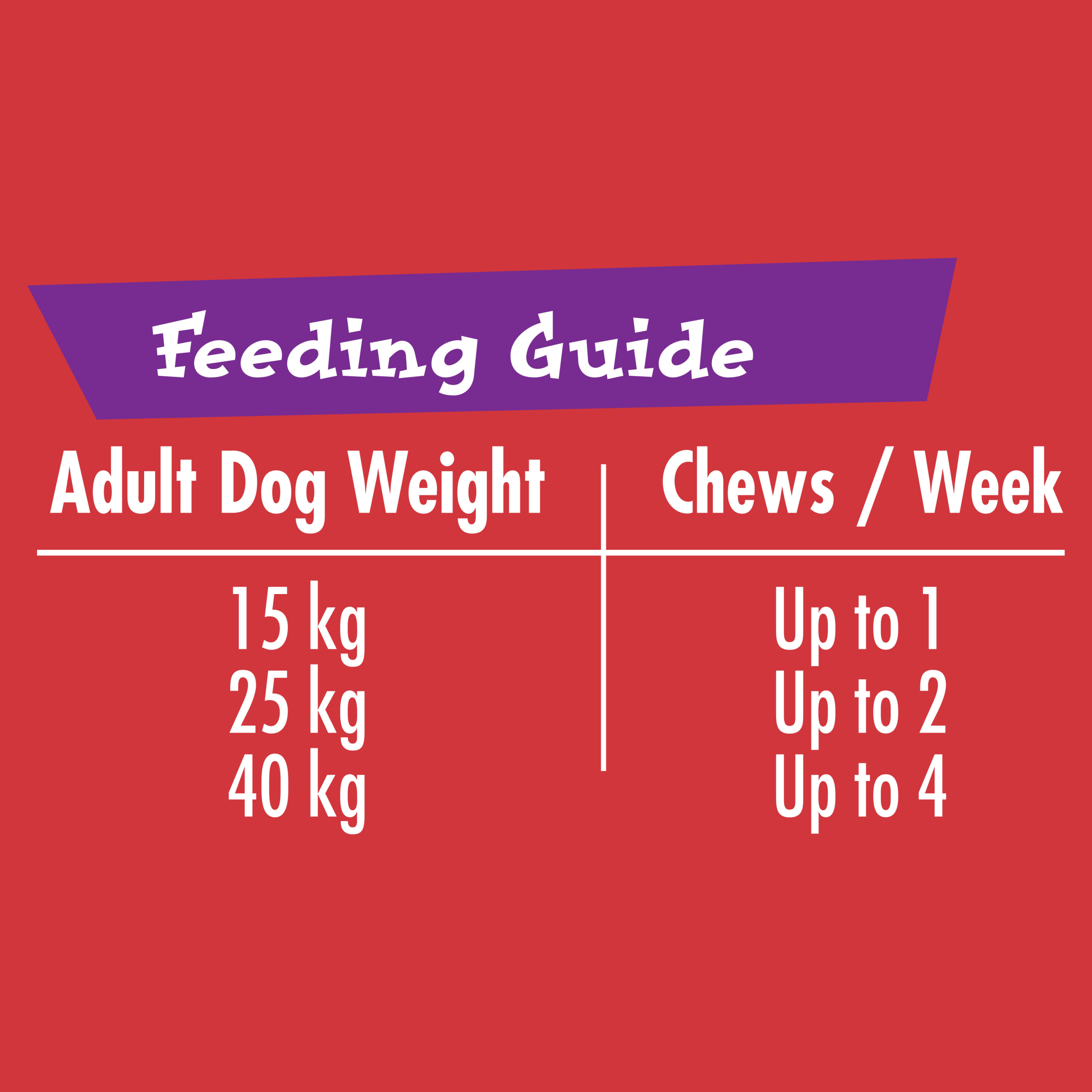 SCHMACKOS™ CHOMP ’n’ CHEW™ WITH BEEF feeding guidelines image